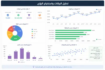 تحليل بيانات Excel وإنشاء Dashboard احترافي باستخدام Power BI