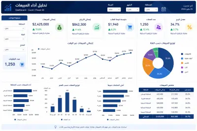 إنشاء Dashboard احترافي باستخدام Excel أو Power BI لتحليل البيانات