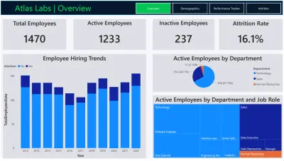 تحليل البيانات وتصميم Dashboard تفاعلي احترافي باستخدام Power BI
