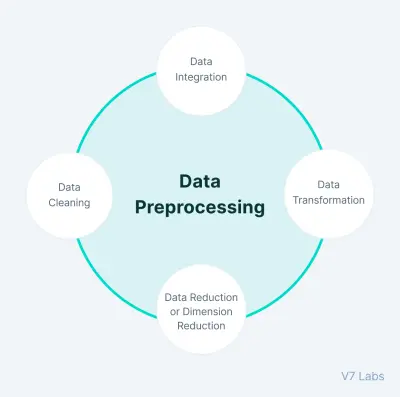 Data cleaning and feature engineering