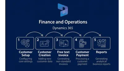 إعداد وتهيئة موديل الحسابات المدينة (AR) في Dynamics 365.