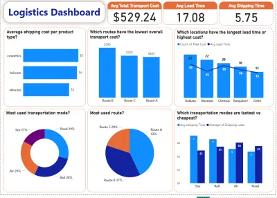 لوحة تصميم تفاعلية بأستخدام باور بي أي power BI