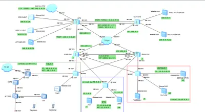 بناء شبكة مؤسسية آمنة وعالية التوافر باستخدام Huawei eNSP