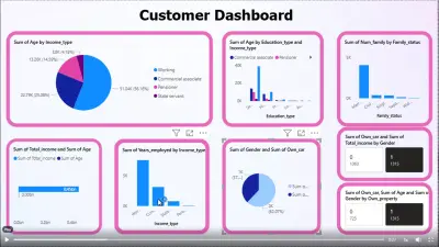تصميم Dashboard احترافي باستخدام Power BI