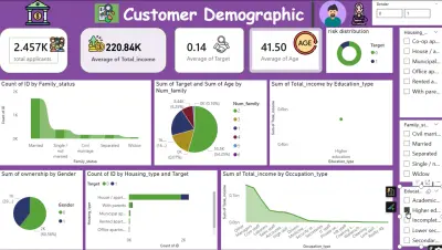 تصميم تقارير ولوحات تحكم (Dashboards) تفاعلية باستخدام Power BI