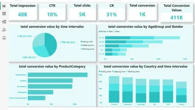 تصميم لوحة بيانات (Power BI Dashboard) تفاعلية واحترافية