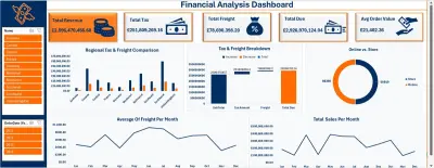 تصميم لوحه تحليل بيانات تفاعلية (Excel Dashboards) احترافية