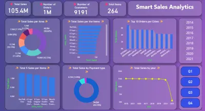 تحليل البيانات وتنظيفها وعمل لوحه تفاعلية سهلة الفهم باستخدام Power BI