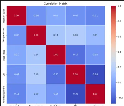 تحويل بياناتك إلى صيغة جاهزة لتعلم الآلة باستخدام Python