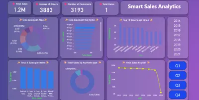 أحلل بياناتك وأحوّلها إلى Dashboard تفاعلية تمنحك رؤية واضحة لاتخاذ قرارات أدق.