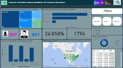تحليل البيانات باستخدام PowerBI