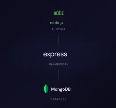 سأقوم بإنشاء REST API بسيطة باستخدام Node.js و Express