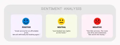 تحليل مشاعر النصوص باستخدام الذكاء الاصطناعي خلال يوم واحد (Sentiment Analysis)