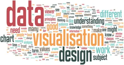 إنشاء Word Cloud احترافية للنصوص خلال يوم واحد