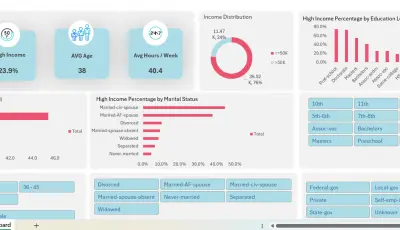 تصميم داشبورد تفاعلي ببرنامج اكسيل - Excel Dashboard