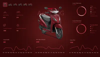 عمل داشبورد Dashboard لوحات تفاعلية احترافية بواسطة Power BI