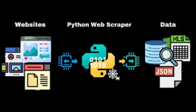 استخراج البيانات من المواقع (Web Scraping)