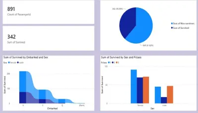 تحليل البيانات بواسطة Power BI وانشاء Dash board سهل الفهم