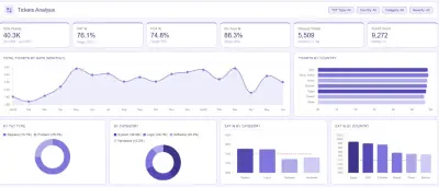 تصميم Dashboard احترافي وتحليل البيانات باستخدام Power BI