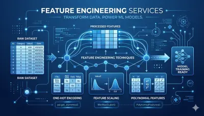 إضافة خصائص جديدة للبيانات (Feature Engineering) لتحسين أداء النماذج