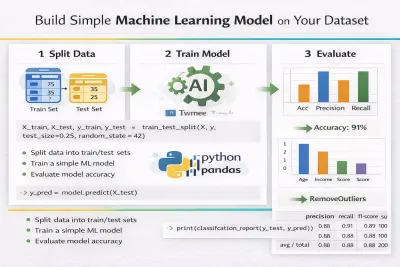 بناء نموذج Machine Learning بسيط على بياناتك