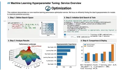 تحسين أداء نموذج Machine Learning (Hyperparameter Tuning)