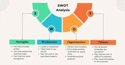 سأقوم بإعداد تحليل SWOT احترافي لمشروعك أو فكرتك