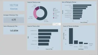إنشاء لوحة بيانات تفاعلية باستخدام Power BI