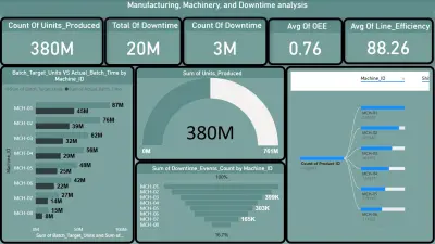 عمل داشبورد احترافيه باستخدام باور بي اي