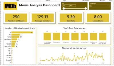 تحليل بيانات وإنشاء لوحات معلومات (Dashboards) تفاعلية