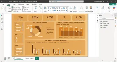 Cookies Data Analysis & KPI Dashboard