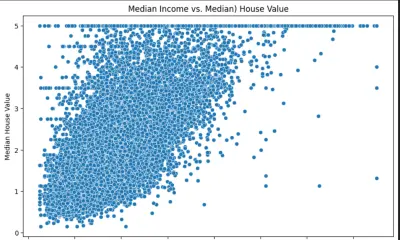 معالجة البيانات وبناء نماذج تعلم آلي احترافية EDA and ML