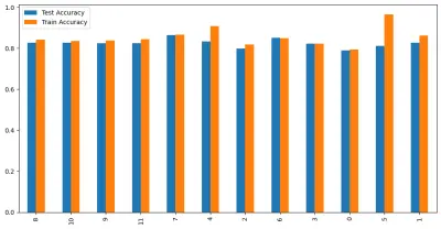 تدريب نموذج Machine Learning (Regression / Classification)