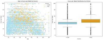 مشروع Data Science كامل (End-to-End Project)