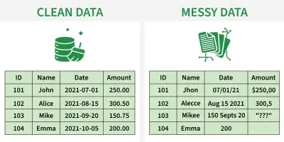 سأقوم بتنظيف وتجهيز بياناتك (حتى 5000 صف) باستخدام Python