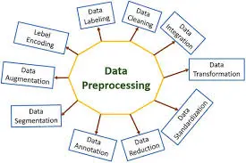 سأقوم بتجهيز بياناتك بالكامل لنماذج الذكاء الاصطناعي (حتى 5000 صف)
