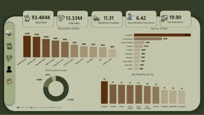 تصميم داشبورد احترافي Power BI لتحليل البيانات وعرض التقارير