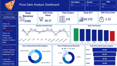 تصميم لوحات قيادة تفاعلية (Power BI Dashboards) لتحليل بياناتك باحترافية