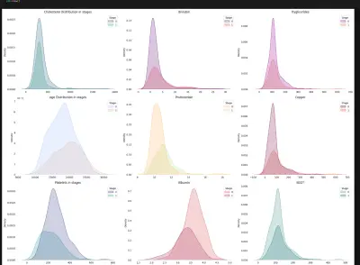 أقدم خدمات متكاملة في مجال Machine Learning