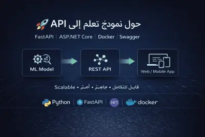 بناء وتطوير نماذج تعلم آلي لتحليل البيانات والتنبؤ بالنتائج وفق احتياجات العميل