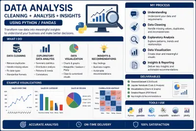 تحليل بيانات  باستخدام Python + تقارير و Insights