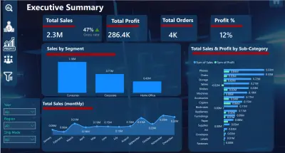 تصميم لوحات تحكم ذكية (Power BI & Excel) لزيادة أداء مبيعاتك