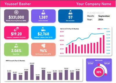 صورة العمل إنشاء Excel Dashboard احترافية لاستخراج قرارات ذكية