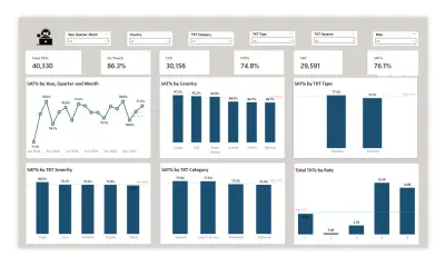 تحليل البيانات ب استخدام Power BI و Excel