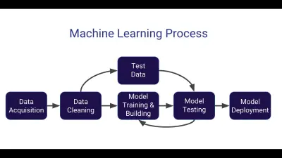 خدمة تجهيز ومعالجة البيانات (Data Preprocessing) واختيار الالجوريزم المناسب وتطبيقه لبناء نموذج Machine Learning كامل