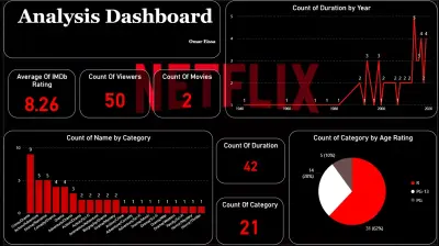 تحليل وتنظيف البيانات وتصميم داشبورد احترافي (Excel/Power BI)