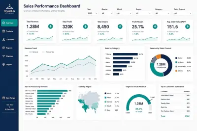 تصميم لوحات تحكم (Dashboards) تفاعلية واحترافية باستخدام Power BI و Excel.