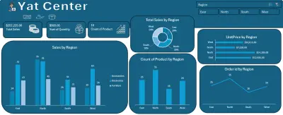 تحويل بياناتك الخام إلى لوحات تحكم (Dashboards) تفاعلية وتقارير احترافية ومنظمة باستخدام دوال وإمكانيات Excel المتقدمة