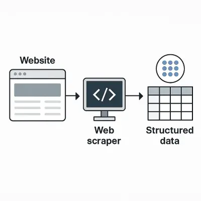 استخراج البيانات من مواقع الانترنت (Web Scraping)