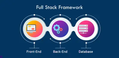 تطوير وانشاء مواقع الويب